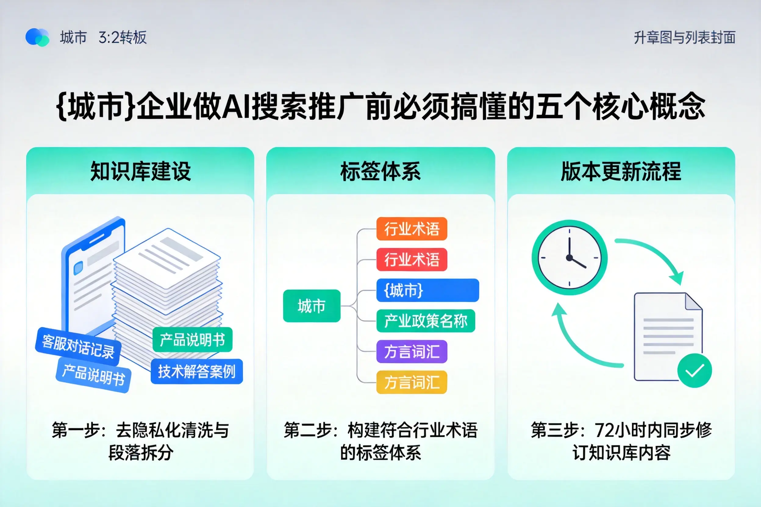 沧源企业做AI搜索推广前必须搞懂的五个核心概念